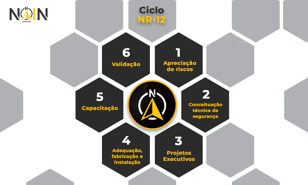 Etapas para o Atendimento da NR12