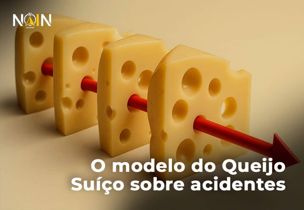 O modelo do queijo suíço, é uma das analogias mais influentes quando se trata de entender como acidentes acontecem em sistemas complexos…